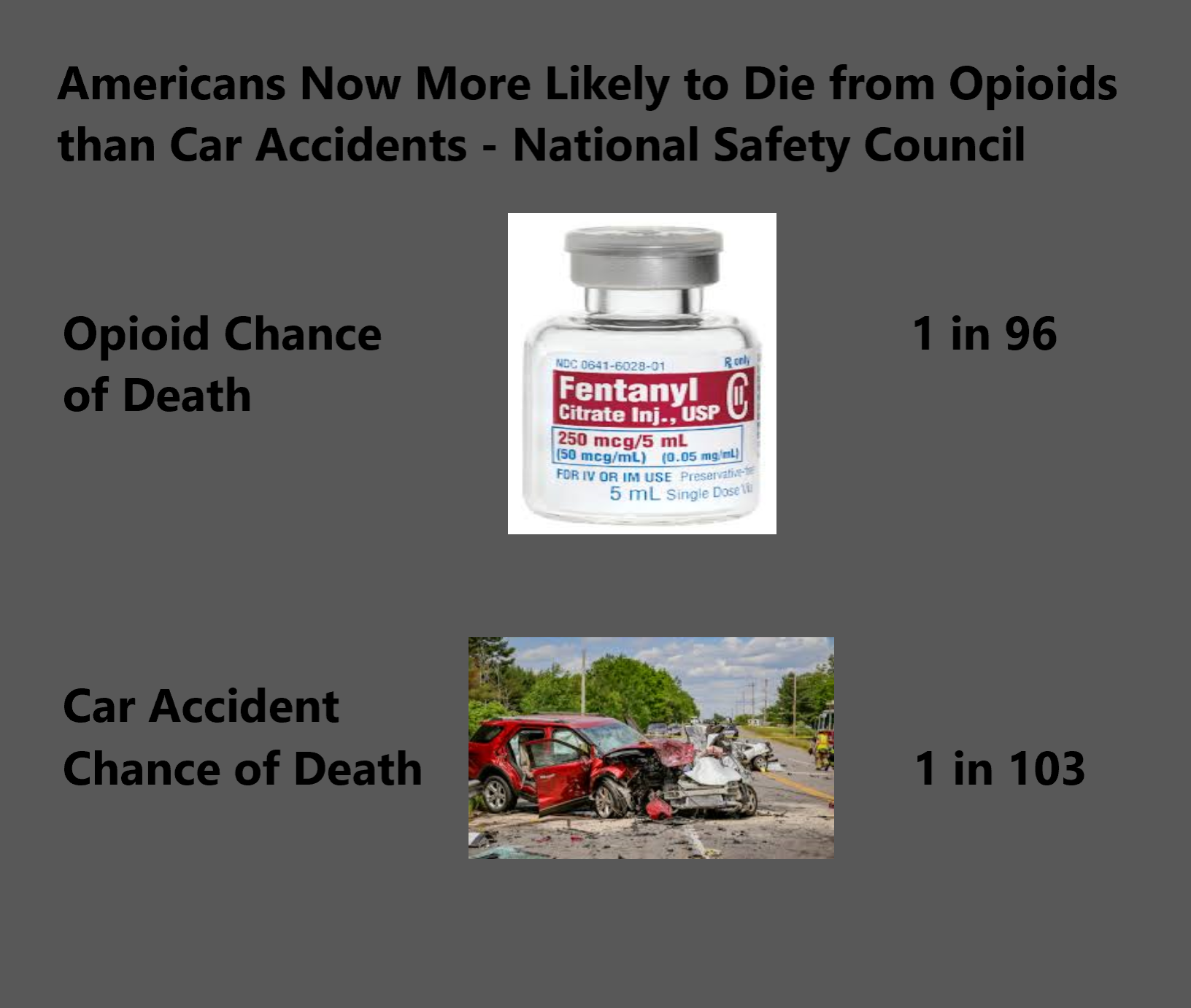 opioids car accident surpassing death rates alcohol rehab detox